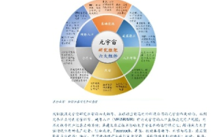深度解析，顶点互联评测—科技巨头的新一轮布局与未来展望