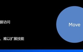易多云，重塑云时代的数据安全与高效管理新生态