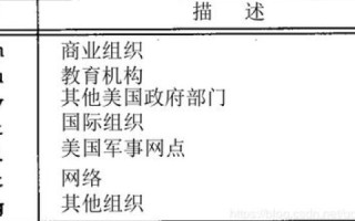 探索域名解析的奥秘，DNS协议如何引领我们浏览网站