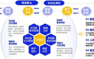 互联网首页，探寻用户体验优化与价值转化策略