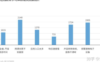 基于联邦在线评测的标题，联邦在线评测，重塑未来教育评估的方式