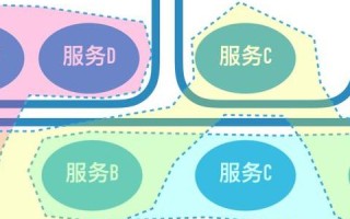 怎样将一个域名转到另一个域名，详细步骤与注意事项