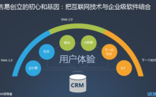 探寻迅恒互联，用户体验与业务实践的深度剖析