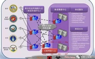 栅格云，数字时代的稳定基石？