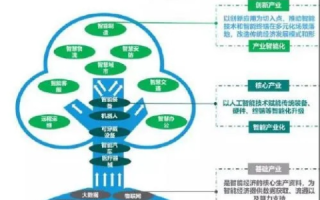思益互联，构建知识经济时代下的智能互联生态