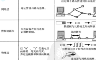 XSHL网络，剖析其使用过程中的优势与挑战