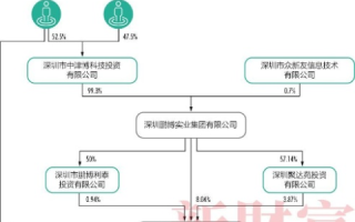 鹏博士数据背后的故事，创新、挑战与未来发展