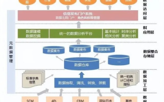 通用数据的秘密，如何在数据洪流中挖掘价值