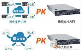 云虚拟主机，开启网站发布新纪元的强大工具