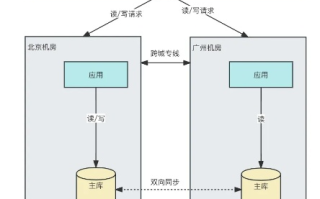 子域名下的数据调用，将网站数据库保存为相对路径的挑战与解决方案