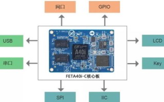 新起点，新机遇，从服务器升级谈SEO优化新策略