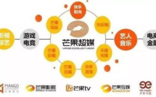 芒果互联，稳中求进，打造卓越网络体验