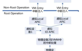 DIYVM官网助力，掌握虚拟化技术的核心