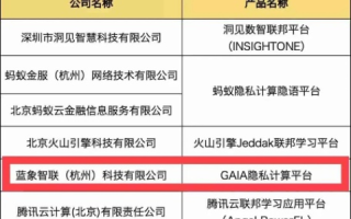 北京睿信评测，重塑科技测评行业的标杆