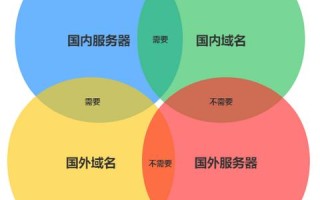 我现在有一个域名备案好了，我现在要怎么做了？