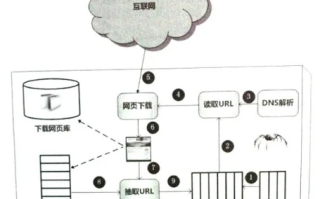 探索一龙网络稳定性，技术架构、运维策略及用户体验分析