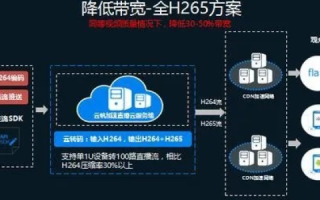 腾讯云CDN流量包，不仅仅是手机流量的解决方案