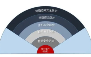 帝网，中国网络安全的缝隙与维稳之道