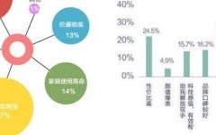 新数据网络，塑造未来通信与社会的变革力量