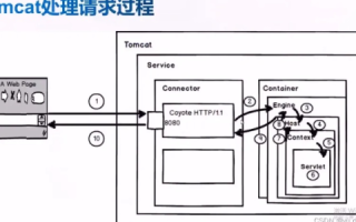 虚拟主机中Tomcat的配置问题详解