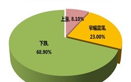 便宜空间，性价比之选还是隐形的成本与风险？