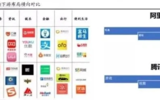 腾讯云与阿里云，各领风骚的优势对比