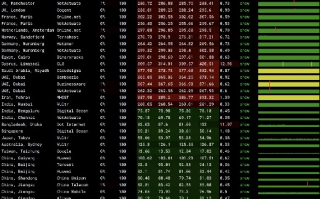 全面评估serverpro国际网的稳定性与安全性