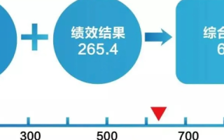 商务中国评测，衡量与提升中国商务环境的标尺