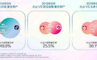 中国火网评测，打造高质量社交网络的创新实践