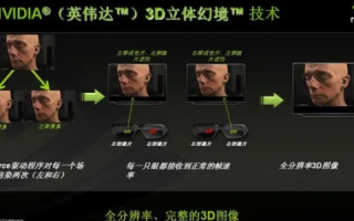 深度解析3D稳网评测，技术、应用与未来展望