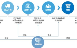 中云融信，重塑数字经济下金融与科技的融合新生态