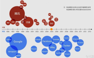 中国网帝的现状与未来，互联网巨头的崛起与挑战