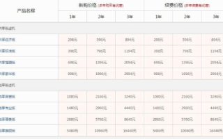 网站空间价格与虚拟主机价格，多少钱才合理？