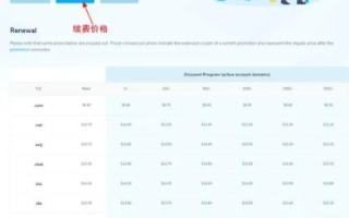网络域名为什么收费
