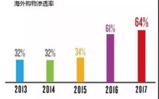 壹网中国官网，数字化时代的引领者