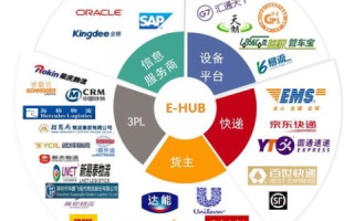 宜通互联使用经验分享，建立智能互联的高效之道