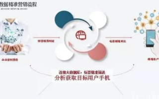 亿动数据，解锁大数据时代的精准营销密码
