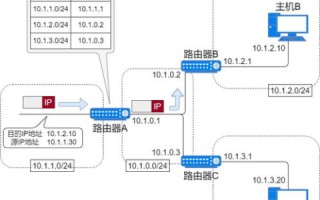 动太域名与静态域名，解析互联网地址的两种形态