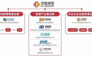 聚拓互联，重塑企业未来，开启智慧互联新篇章