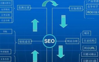 二级域名做排名效果，策略、优势与局限