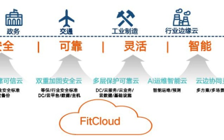 靠谱云官网，可信、安全、高效的云计算解决方案