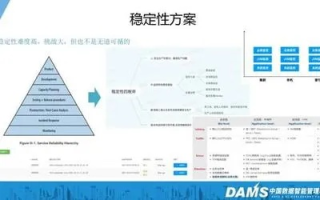 企折折平台的稳定性及其实力分析
