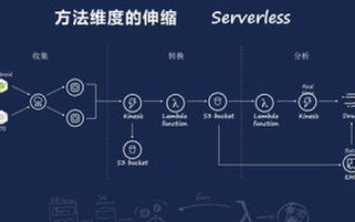 国外免费云主机推荐，探索高效、可靠的云端解决方案