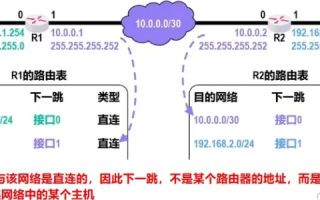 ARP协议、IP地址、MAC地址、域名与DNS的关系