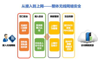 天网主机官网，构建网络安全的新防线