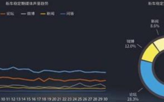 三五数据评测，深入挖掘数据背后的真相与洞察