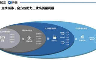 互联东方，稳定与否的探讨与解析