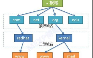 把所有的二级域名绑定到了主域名的空间，探索网站架构的新境界