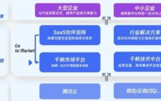 云牛网体验报告，便捷、高效，重塑企业管理新生态