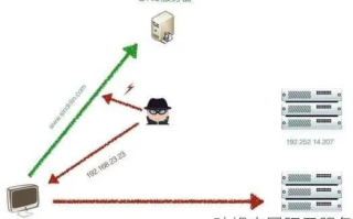 如何保障国际域名所有权安全，求教电脑高手的全面指南